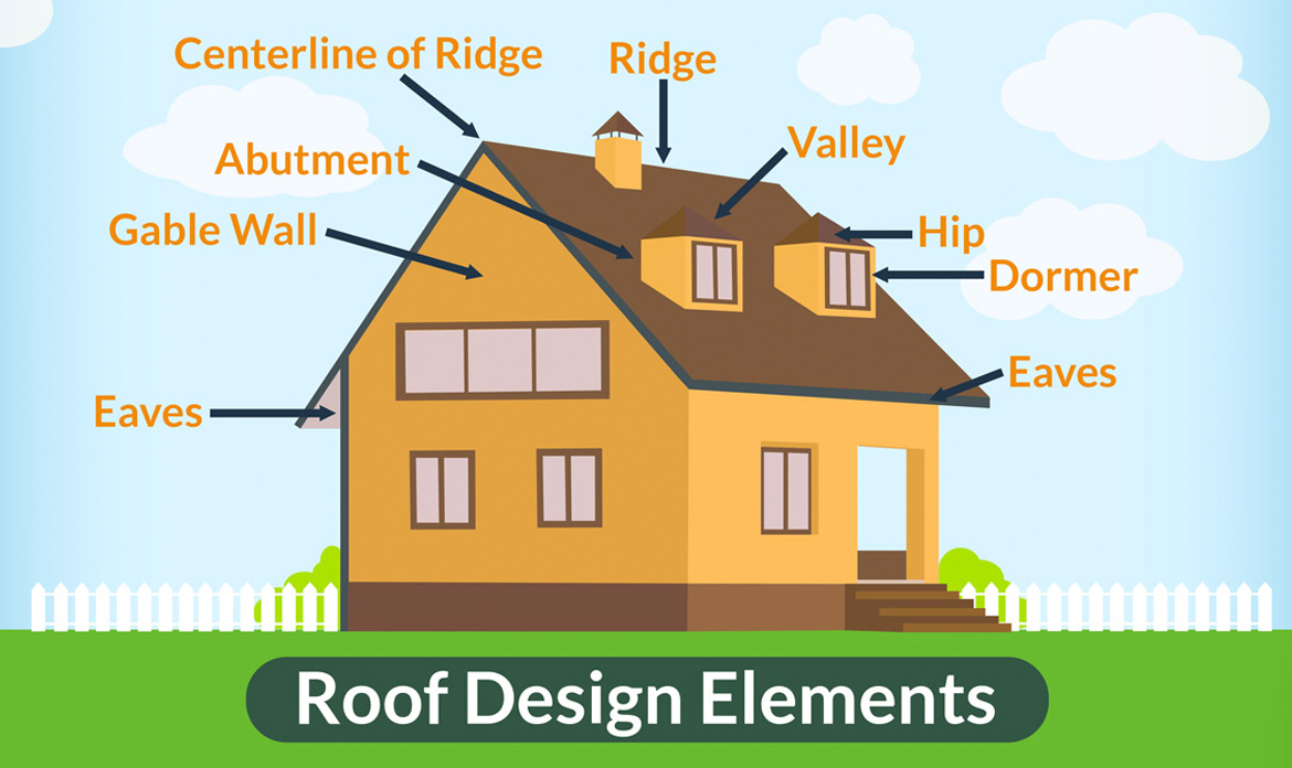 HOW CAN YOU DESIGN A GOOD ROOF VENTILATOR IF YOU KNOW NOTHING ABOUT ROOFING